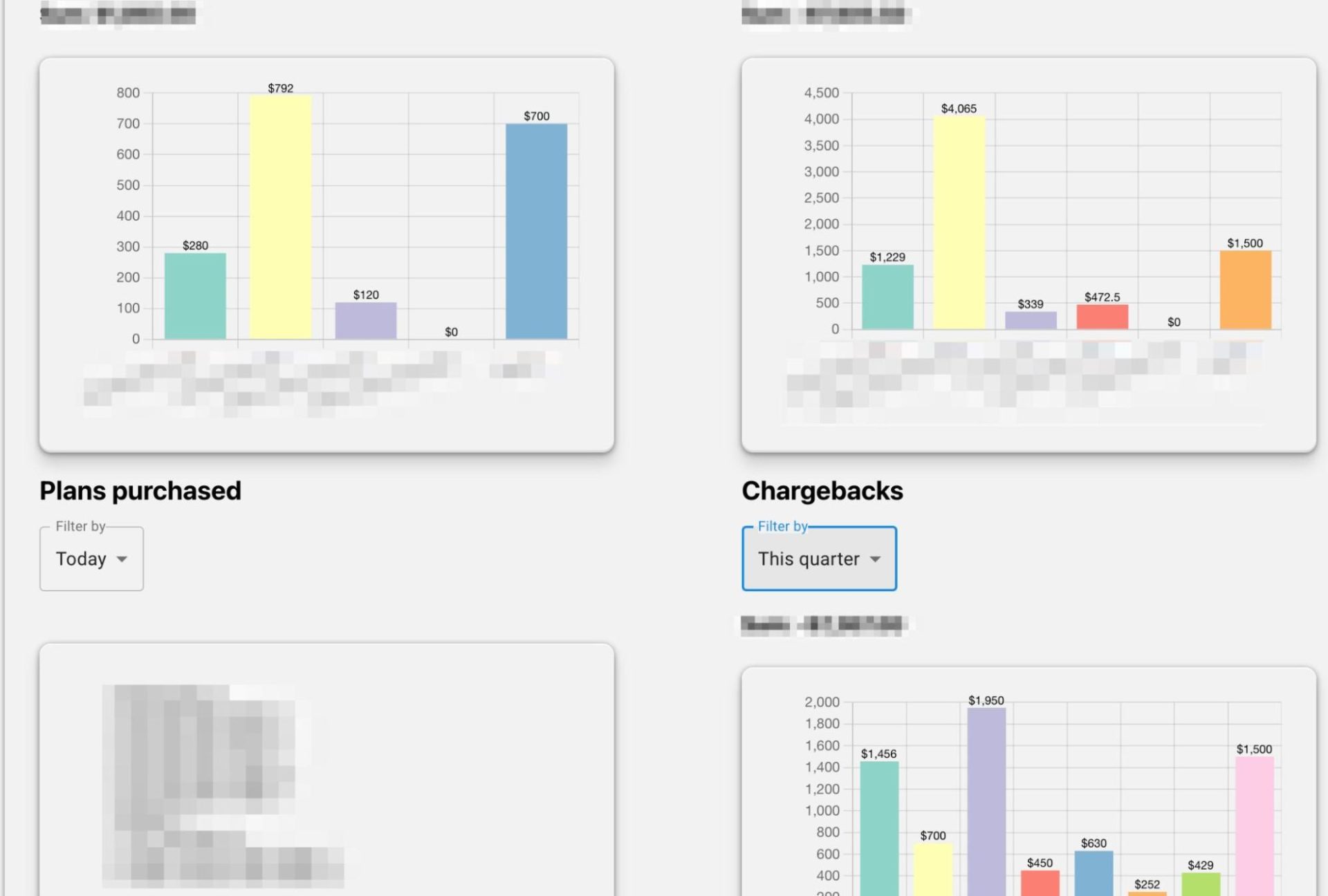 Admin Panel for a Trading Education Business